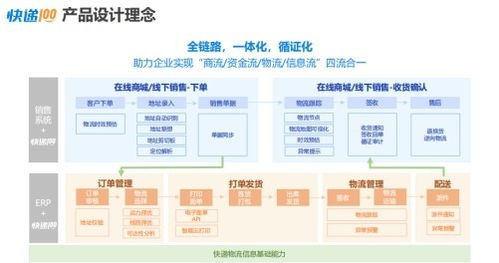 快遞100攜手金蝶ISV伙伴，以技術咨詢賦能生態，共啟高質量發展新篇章