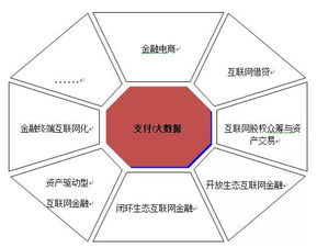 互聯網金融 技術驅動下的春天，北京華夏基石管理咨詢集團的技術咨詢新視野