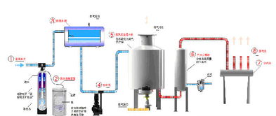 0.5噸電加熱蒸汽鍋爐價(jià)格、廠家及圖片信息概覽