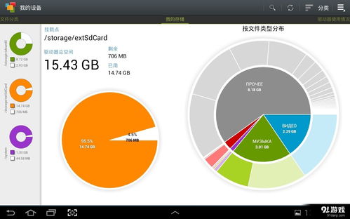 設備存儲分析安卓應用 v3.3.4.8最新手機版下載指南