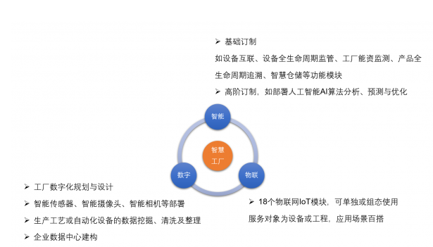 愛快聯合“綠曜”進駐能資監控領域，以數據處理與存儲服務為智慧工廠發展積蓄勢能