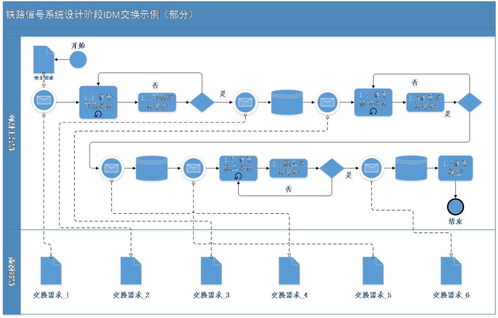 鐵路信號BIM數據存儲標準的研究、制定與數據處理存儲服務