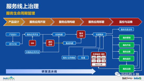 極致干貨 36頁PPT深度解析余額寶背后的服務治理、數據處理與存儲架構