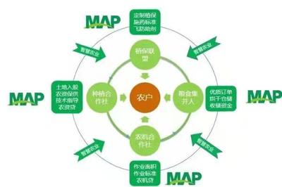 加大支持力度，加快推進(jìn)農(nóng)業(yè)生產(chǎn)托管服務(wù)高質(zhì)量發(fā)展
